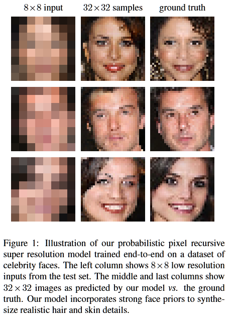 Figure 1 人脸超分辨率示例